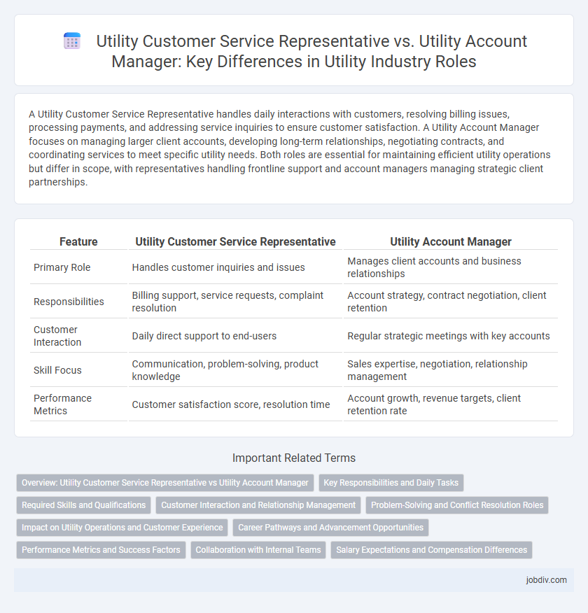 Utility Customer Service Representative vs. Utility Account Manager: Key Differences in Utility Industry Roles