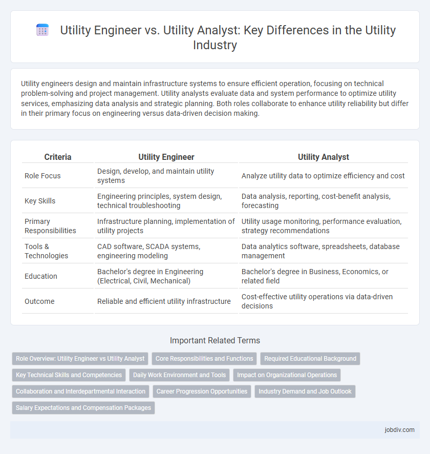 Utility Engineer vs. Utility Analyst: Key Differences in the Utility Industry