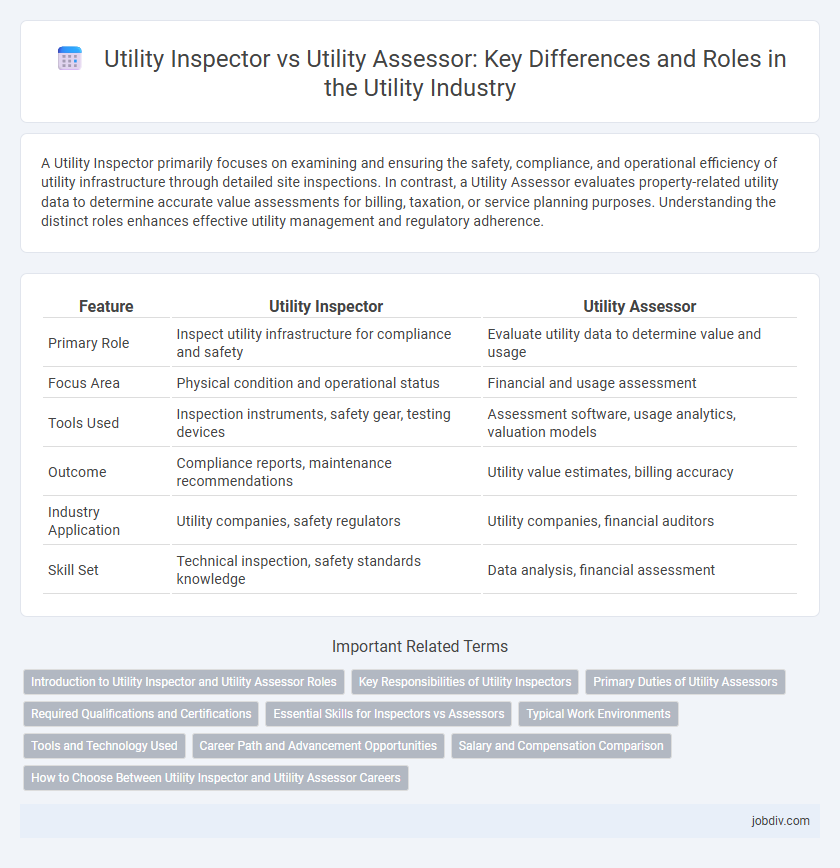 Utility Inspector vs Utility Assessor: Key Differences and Roles in the Utility Industry