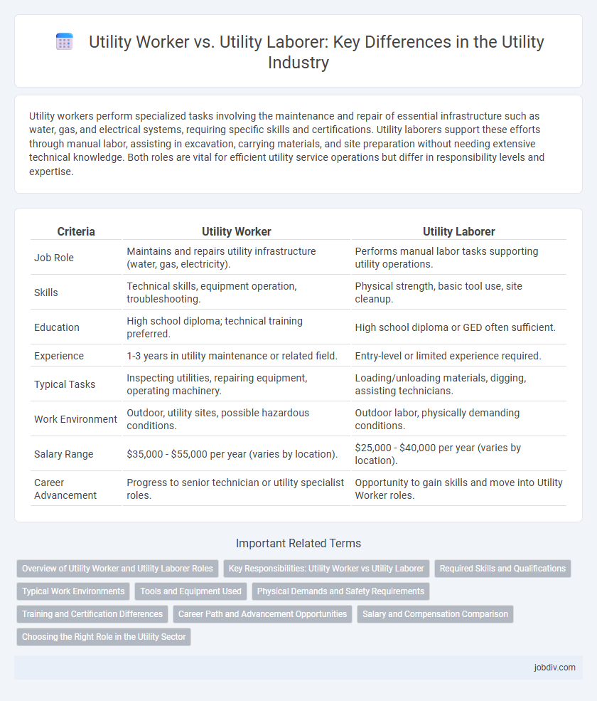 Utility Worker vs. Utility Laborer: Key Differences in the Utility Industry