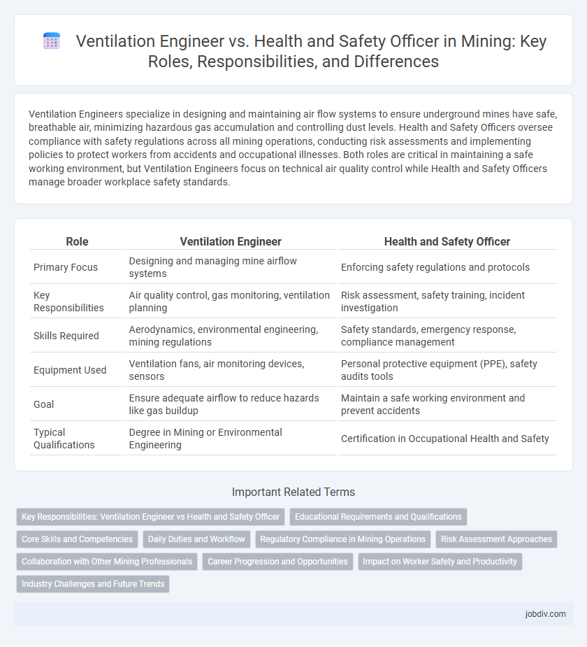 Ventilation Engineer vs. Health and Safety Officer in Mining: Key Roles, Responsibilities, and Differences