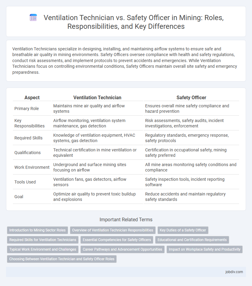 Ventilation Technician vs. Safety Officer in Mining: Roles, Responsibilities, and Key Differences