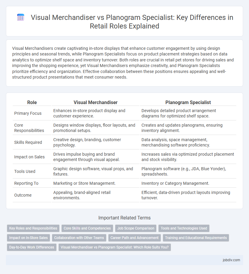 Visual Merchandiser vs Planogram Specialist: Key Differences in Retail Roles Explained