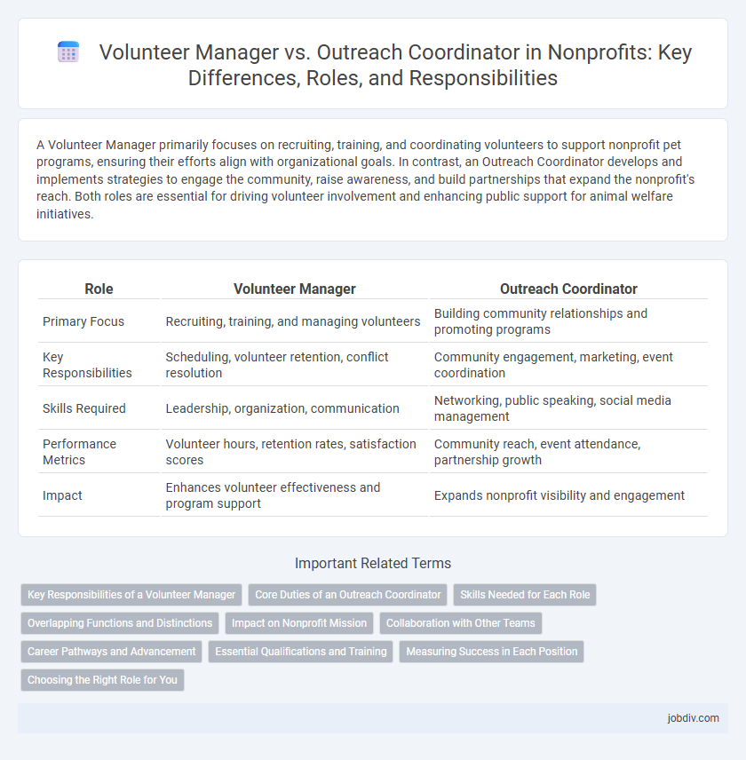 Volunteer Manager vs. Outreach Coordinator in Nonprofits: Key Differences, Roles, and Responsibilities