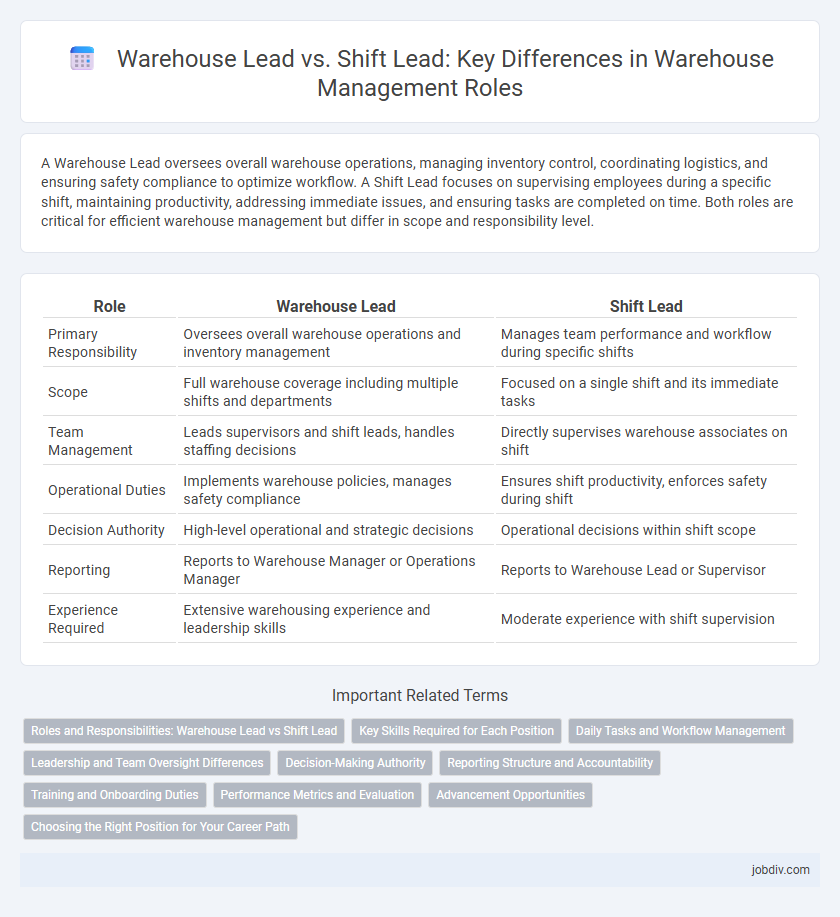 Warehouse Lead vs. Shift Lead: Key Differences in Warehouse Management Roles