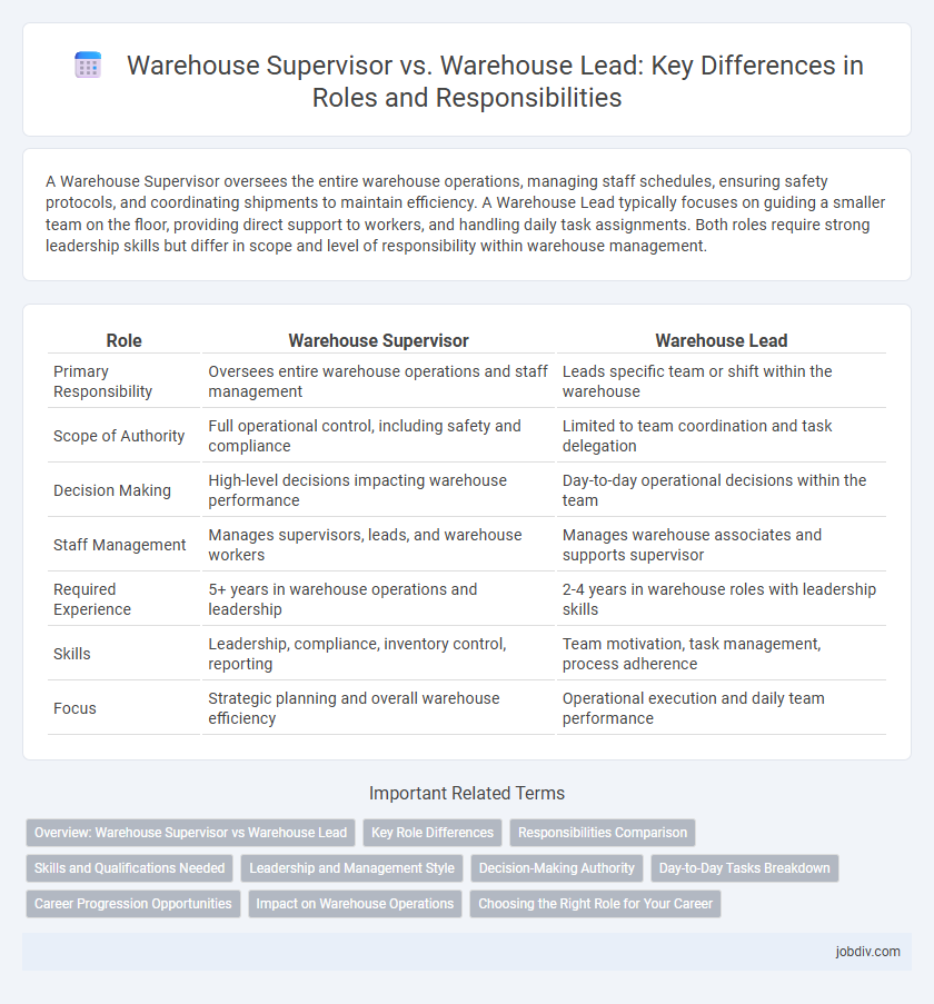 Warehouse Supervisor vs. Warehouse Lead: Key Differences in Roles and Responsibilities