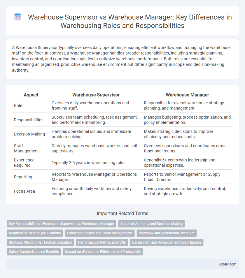 Warehouse Supervisor vs Warehouse Manager: Key Differences in Warehousing Roles and Responsibilities