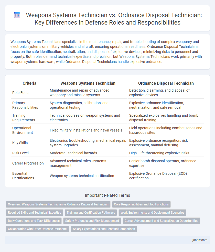 Weapons Systems Technician vs. Ordnance Disposal Technician: Key Differences in Defense Roles and Responsibilities