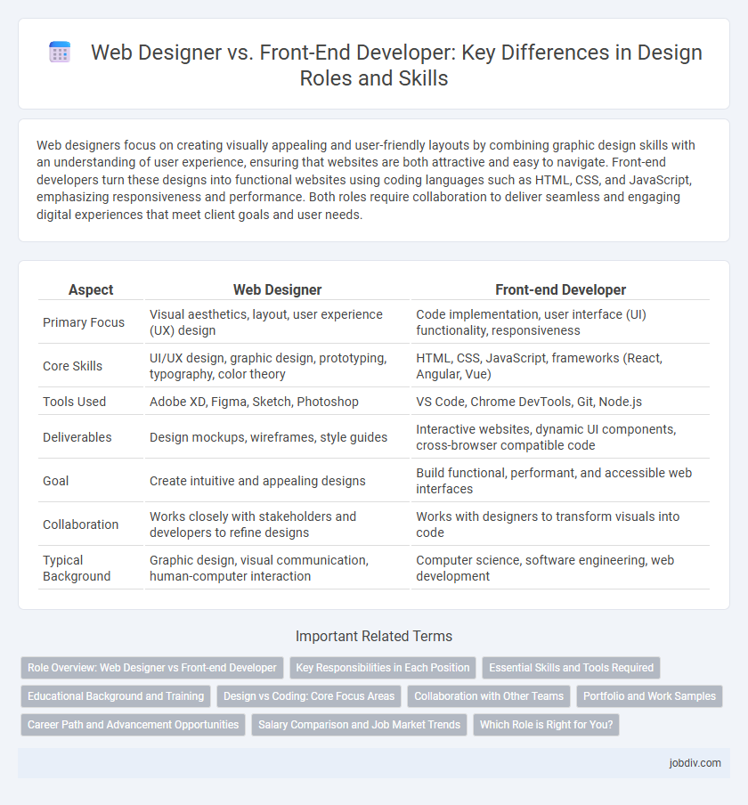 Web Designer vs. Front-End Developer: Key Differences in Design Roles and Skills
