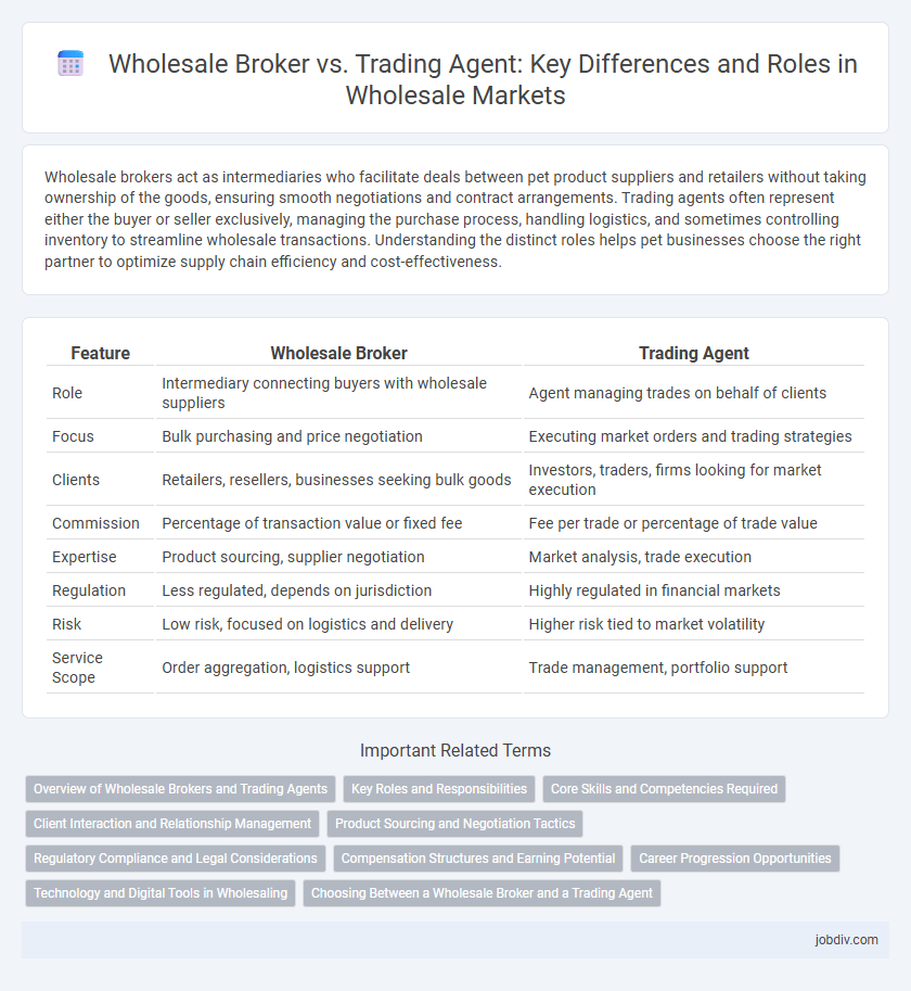 Wholesale Broker vs. Trading Agent: Key Differences and Roles in Wholesale Markets