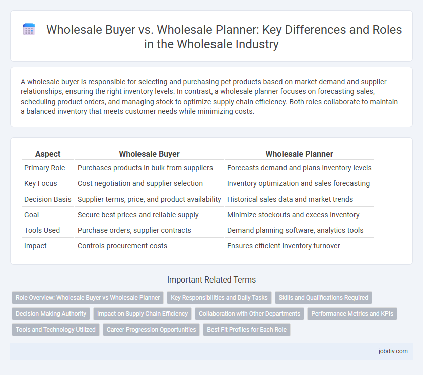 Wholesale Buyer vs. Wholesale Planner: Key Differences and Roles in the Wholesale Industry
