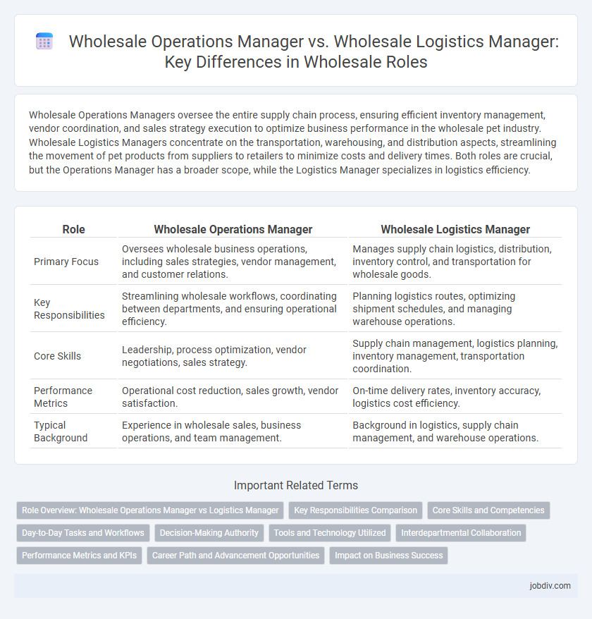 Wholesale Operations Manager vs. Wholesale Logistics Manager: Key Differences in Wholesale Roles