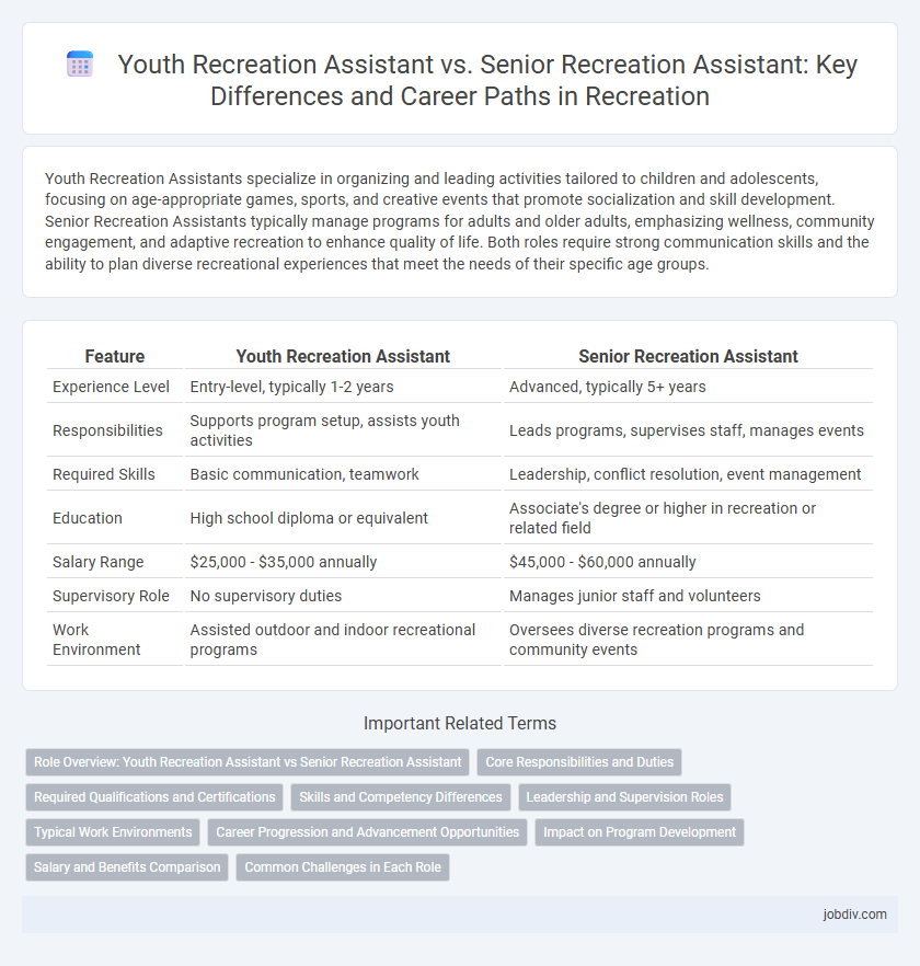 Youth Recreation Assistant vs. Senior Recreation Assistant: Key Differences and Career Paths in Recreation