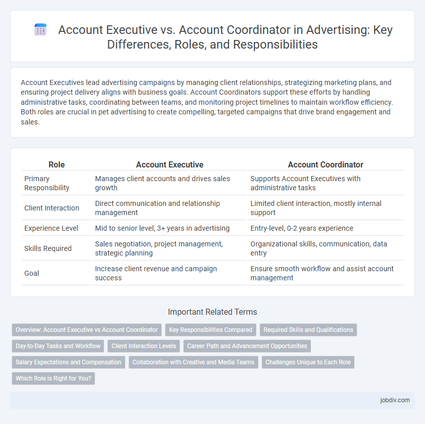 Account Executive vs. Account Coordinator in Advertising: Key Differences, Roles, and Responsibilities