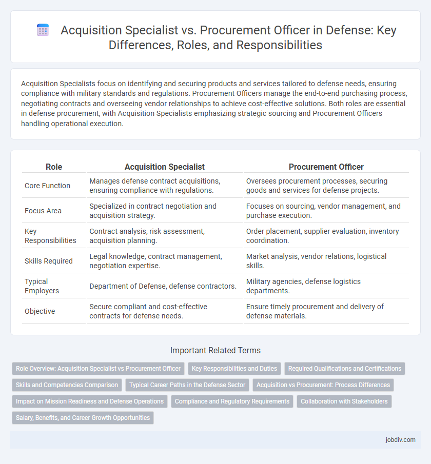 Acquisition Specialist vs. Procurement Officer in Defense: Key Differences, Roles, and Responsibilities