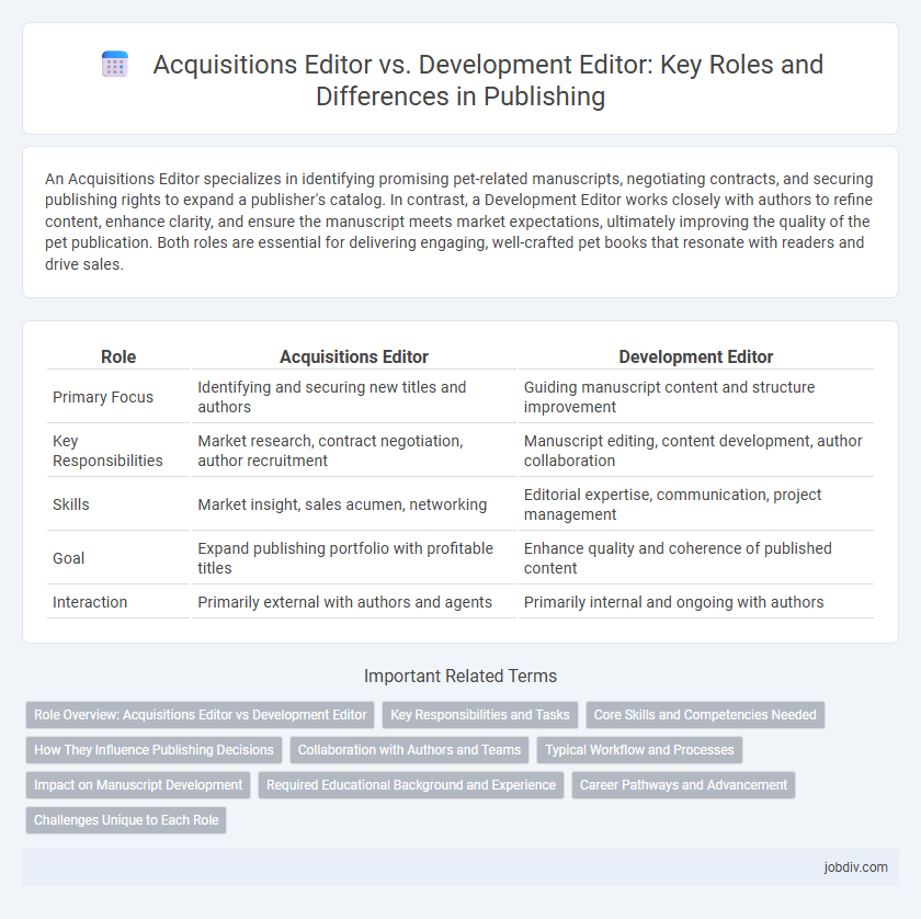 Acquisitions Editor vs. Development Editor: Key Roles and Differences in Publishing