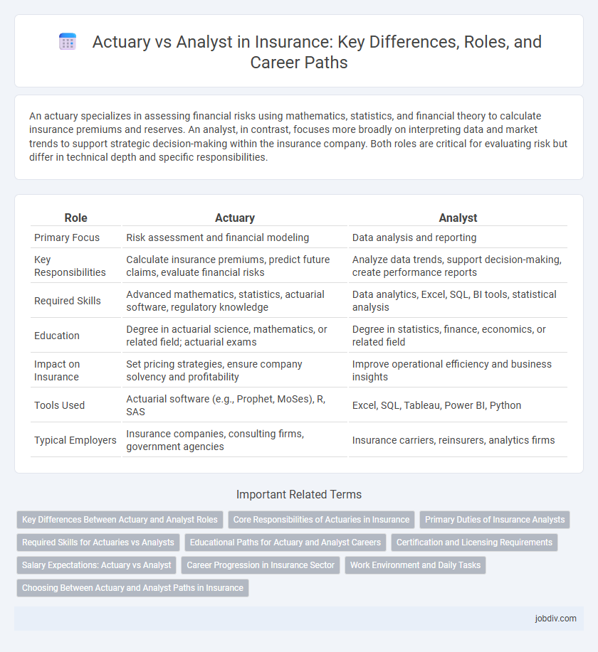 Actuary vs Analyst in Insurance: Key Differences, Roles, and Career Paths