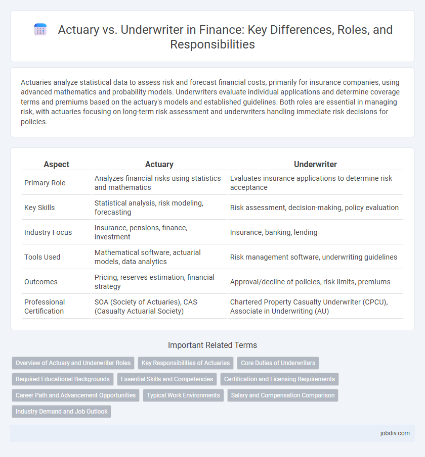 Actuary vs. Underwriter in Finance: Key Differences, Roles, and Responsibilities
