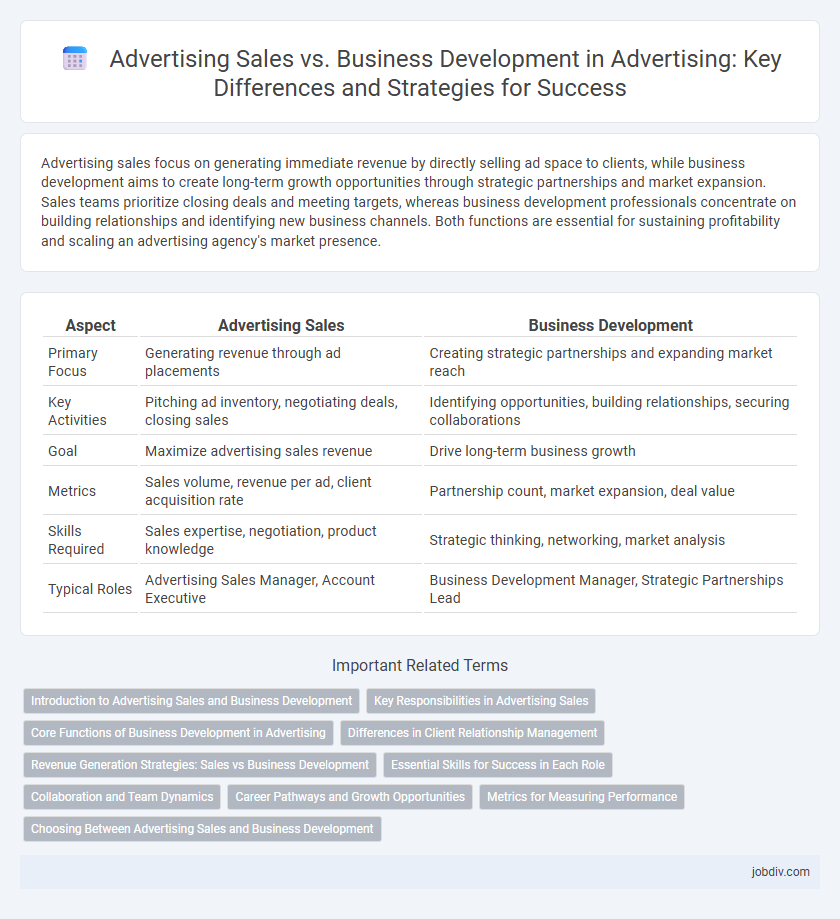 Advertising Sales vs. Business Development in Advertising: Key Differences and Strategies for Success