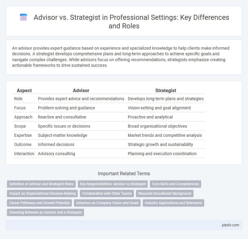 Advisor vs. Strategist in Professional Settings: Key Differences and Roles