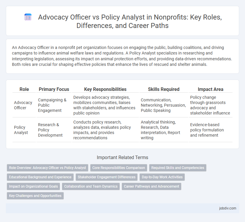 Advocacy Officer vs Policy Analyst in Nonprofits: Key Roles, Differences, and Career Paths