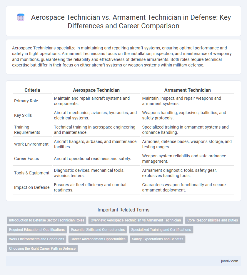 Aerospace Technician vs. Armament Technician in Defense: Key Differences and Career Comparison