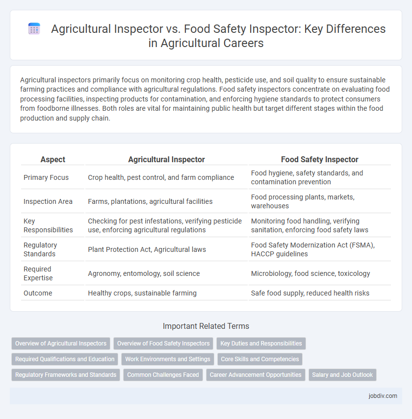Agricultural Inspector vs. Food Safety Inspector: Key Differences in Agricultural Careers