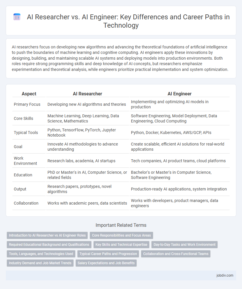 AI Researcher vs. AI Engineer: Key Differences and Career Paths in Technology