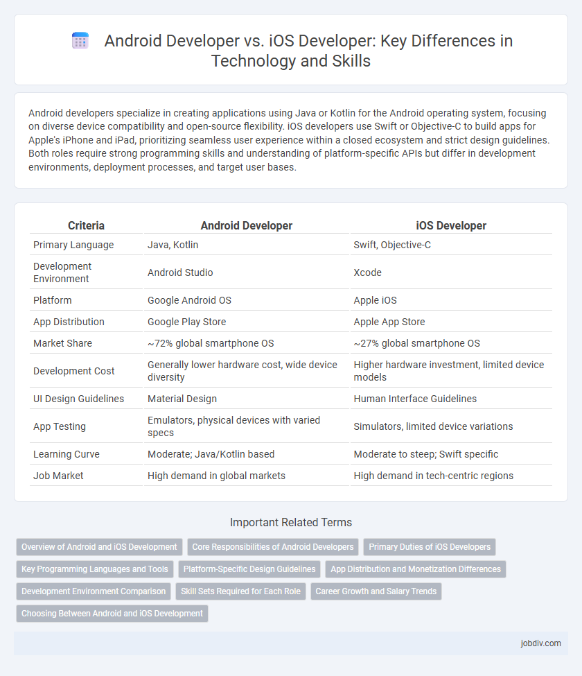 Android Developer vs. iOS Developer: Key Differences in Technology and Skills