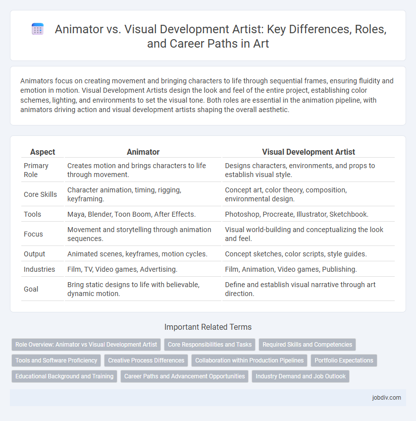 Animator vs. Visual Development Artist: Key Differences, Roles, and Career Paths in Art