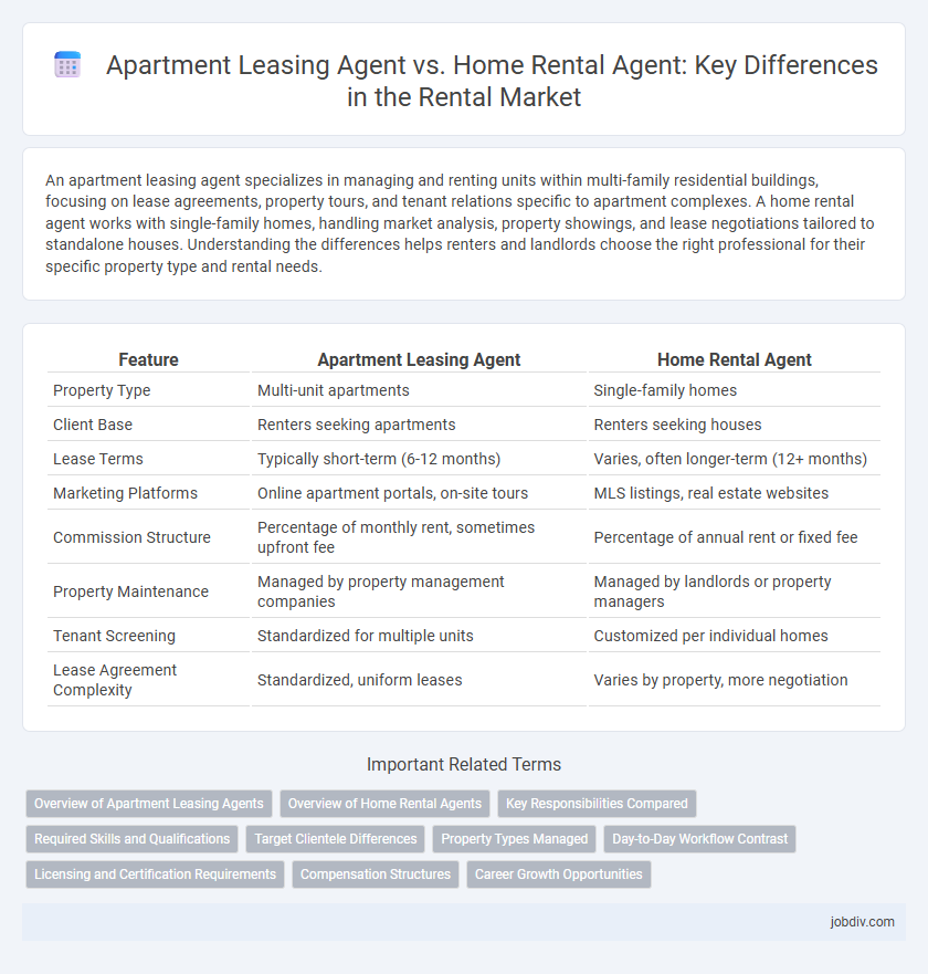 Apartment Leasing Agent vs. Home Rental Agent: Key Differences in the Rental Market