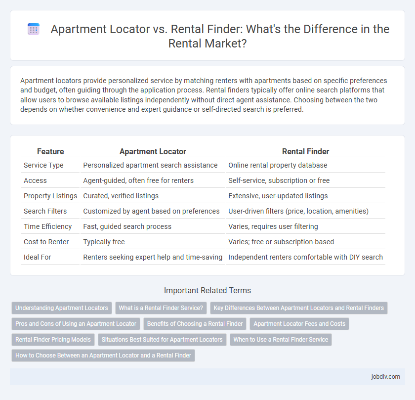 Apartment Locator vs. Rental Finder: What's the Difference in the Rental Market?