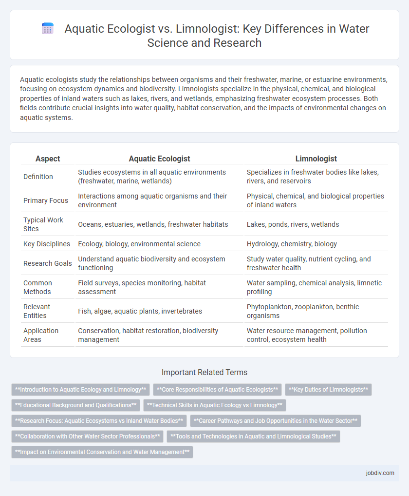 Aquatic Ecologist vs. Limnologist: Key Differences in Water Science and Research