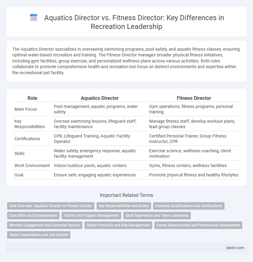 Aquatics Director vs. Fitness Director: Key Differences in Recreation Leadership