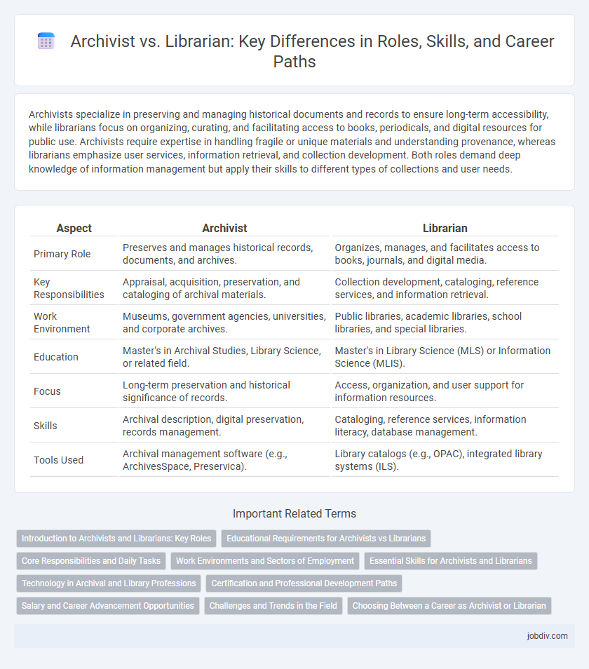 Archivist vs. Librarian: Key Differences in Roles, Skills, and Career Paths
