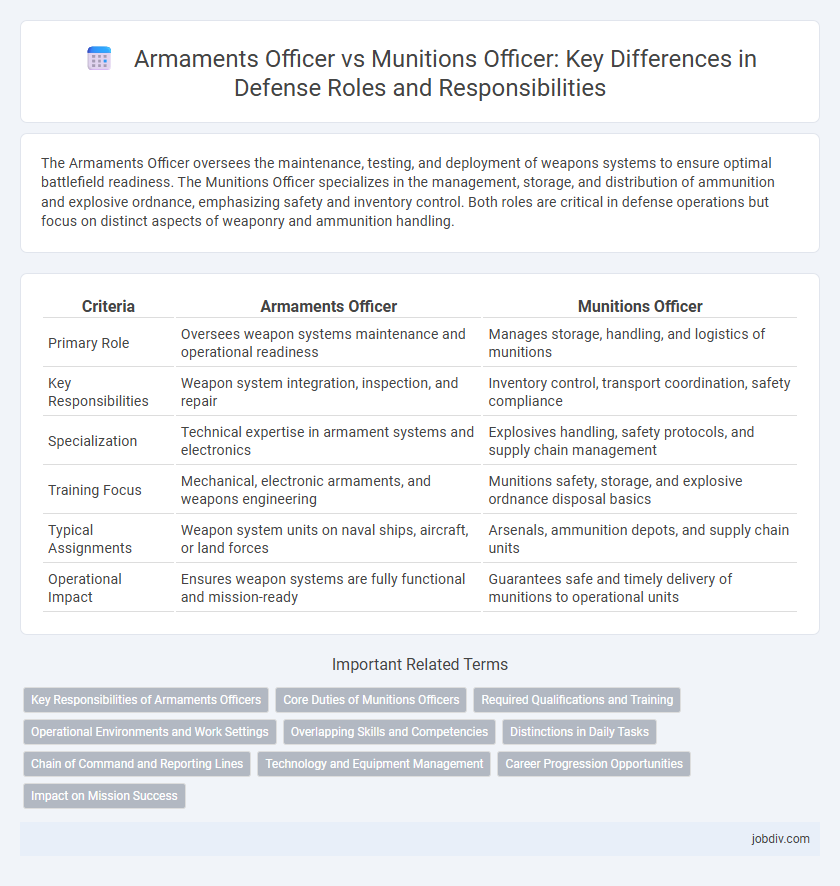 Armaments Officer vs Munitions Officer: Key Differences in Defense Roles and Responsibilities