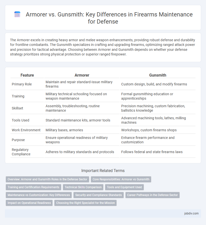 Armorer vs. Gunsmith: Key Differences in Firearms Maintenance for Defense