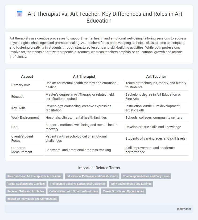 Art Therapist vs. Art Teacher: Key Differences and Roles in Art Education