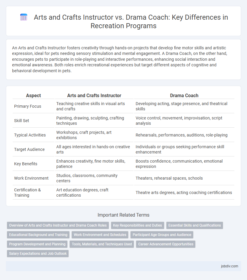 Arts and Crafts Instructor vs. Drama Coach: Key Differences in Recreation Programs