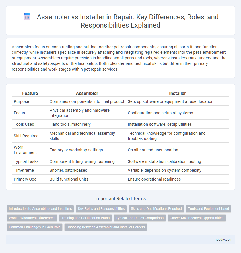 Assembler vs Installer in Repair: Key Differences, Roles, and Responsibilities Explained