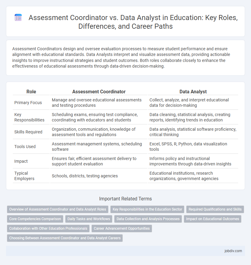 Assessment Coordinator vs. Data Analyst in Education: Key Roles, Differences, and Career Paths