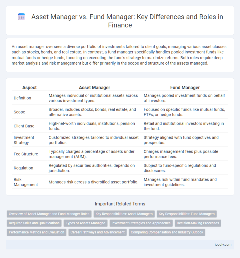 Asset Manager vs. Fund Manager: Key Differences and Roles in Finance