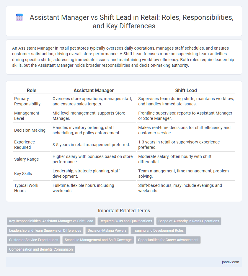 Assistant Manager vs Shift Lead in Retail: Roles, Responsibilities, and Key Differences