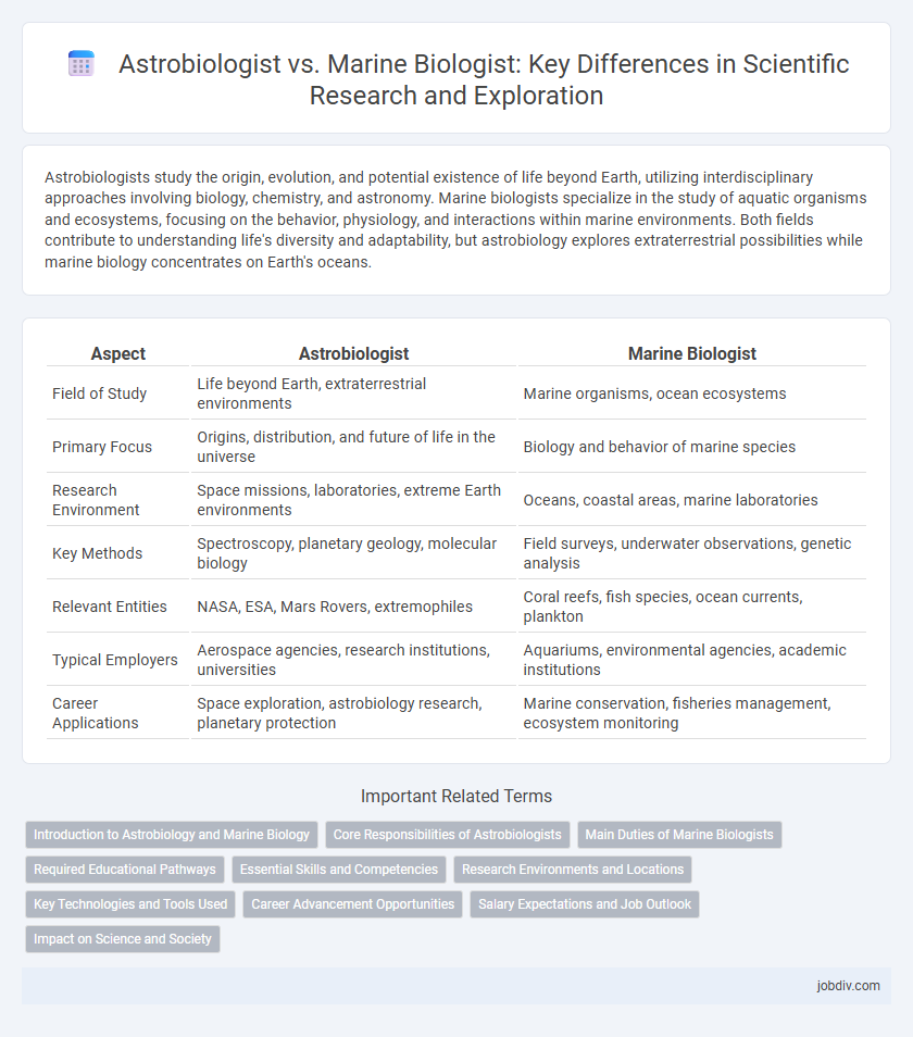 Astrobiologist vs. Marine Biologist: Key Differences in Scientific Research and Exploration