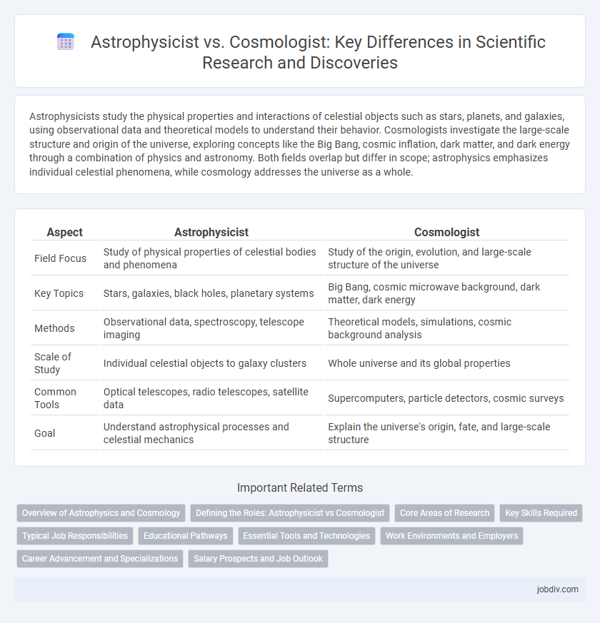Astrophysicist vs. Cosmologist: Key Differences in Scientific Research and Discoveries