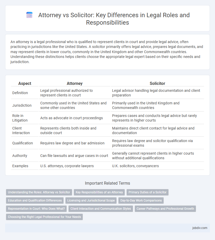 Attorney vs Solicitor: Key Differences in Legal Roles and Responsibilities