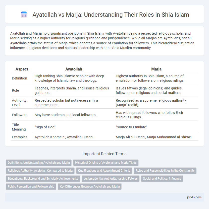 Ayatollah vs Marja: Understanding Their Roles in Shia Islam