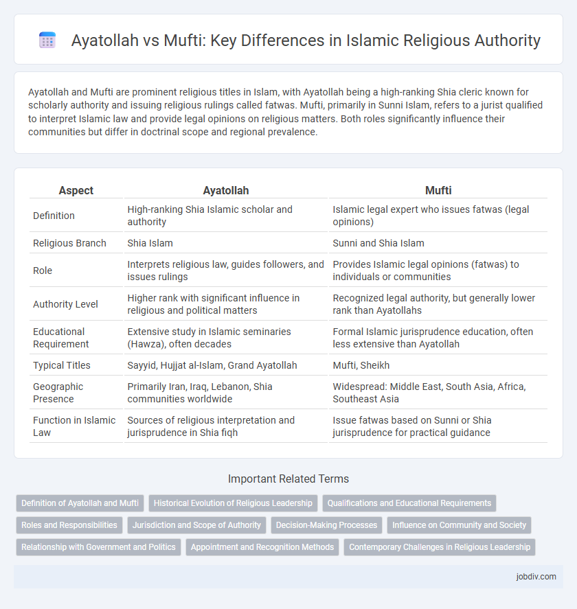 Ayatollah vs Mufti: Key Differences in Islamic Religious Authority