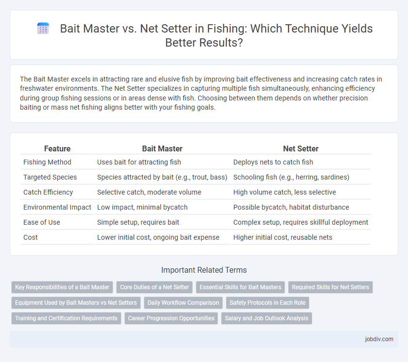 Bait Master vs. Net Setter in Fishing: Which Technique Yields Better Results?