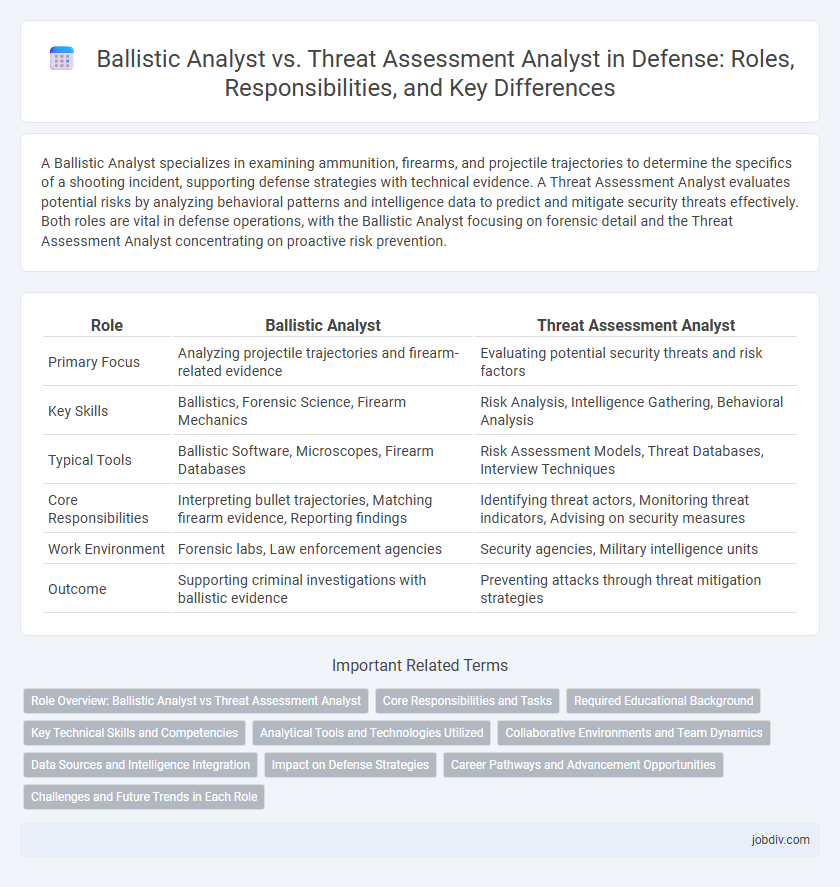 Ballistic Analyst vs. Threat Assessment Analyst in Defense: Roles, Responsibilities, and Key Differences